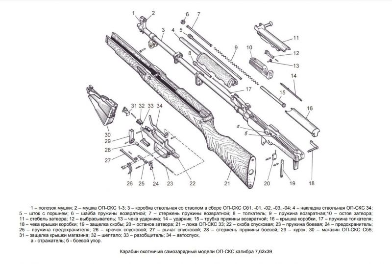 File:Molot-VPO-913-Decommissioned-Training-SKS-Exploded-Diagram-Firearm-Wiki-Firearmwiki-Russian.jpg