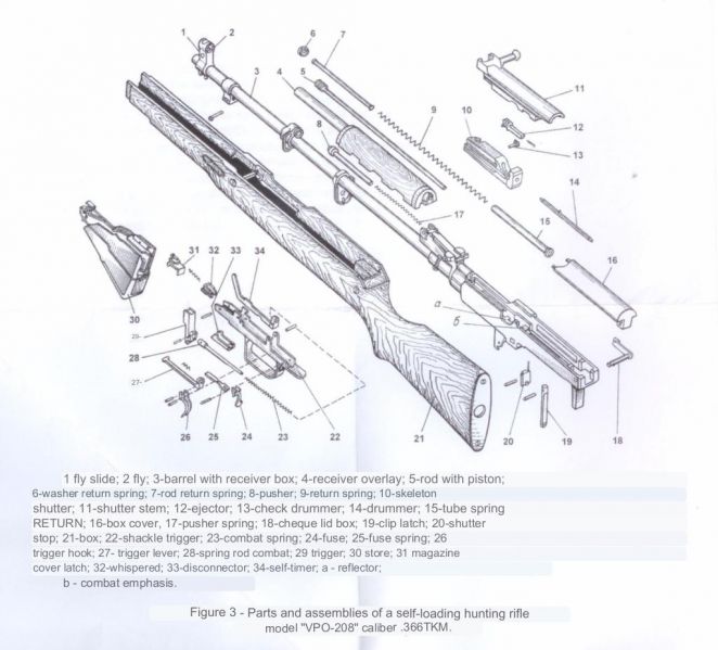 File:Molot-VPO-208-Russian-Shotgun-366-TKM-Exploded-View-Diagram-Firearmwiki-Firearm-Wiki-English-Translate.jpg